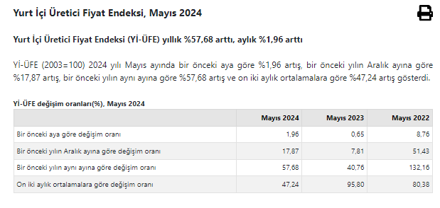 TÜİK Mayıs 2024 enflasyon rakamlarını son dakika açıkladı! 3 Haziran enflasyon verileri belli oldu - Resim : 2