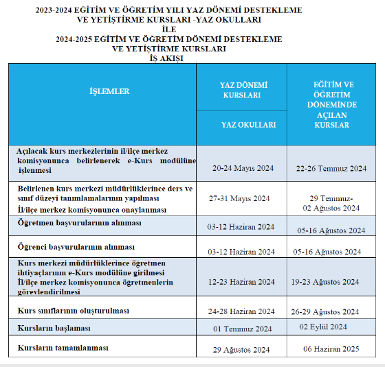 MEB Destekleme ve Yetiştirme Kursları başvuruları ne zaman?