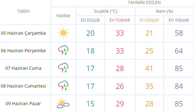 MGM açıkladı! Ankara'da bugün hava nasıl olacak?