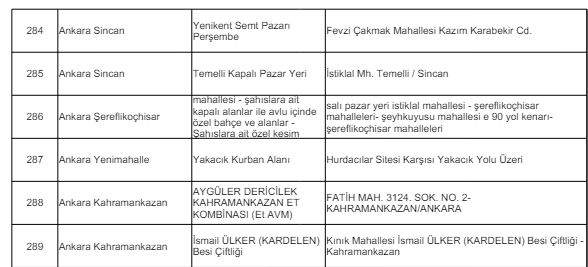 Ankara'da kurban kesimi nerelerde yapılır? Ankara kurban kesim yerleri - Resim : 16