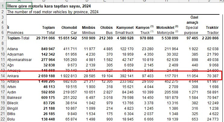 Ankara'da kaç adet araç olduğu sorusu yanıtlandı - Resim : 2