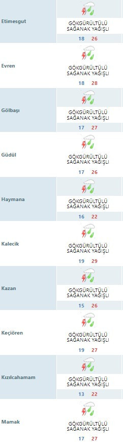 Keçiören,  Mamak, Sincan, Etimesgut! Şemsiyeleri hazırlayın, korkulan geri geliyor! - Resim : 2