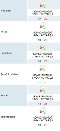 Keçiören,  Mamak, Sincan, Etimesgut! Şemsiyeleri hazırlayın, korkulan geri geliyor! - Resim : 3