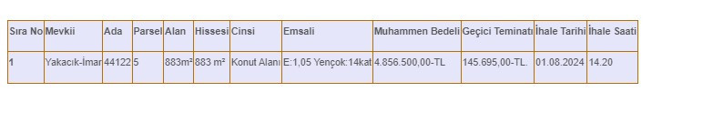 Ankara Yenimahalle'de 145 bin TL'ye konut alanı imarlı arsa fırsatı! - Resim : 3