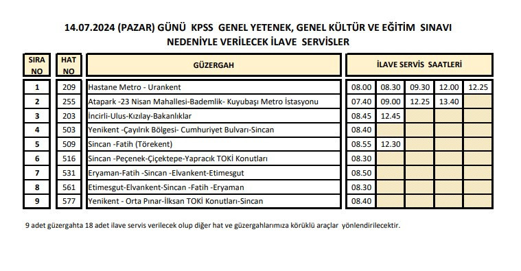 KPSS sınavı için EGO Ücretsiz olacak mı? Ankara'da toplu taşımaya sınav ayarı - Resim : 2