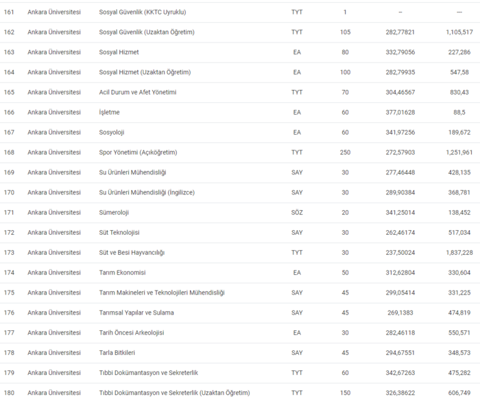 Ankara Üniversitesi 2024 taban ve tavan puanları, başarı sıralaması - Resim : 11