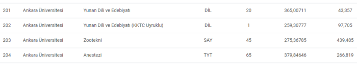 Ankara Üniversitesi 2024 taban ve tavan puanları, başarı sıralaması - Resim : 13