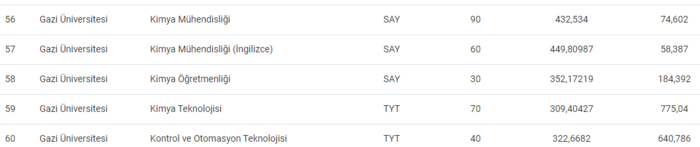 Gazi Üniversitesi taban puanları 2024 ve başarı sıralaması! - Resim : 5