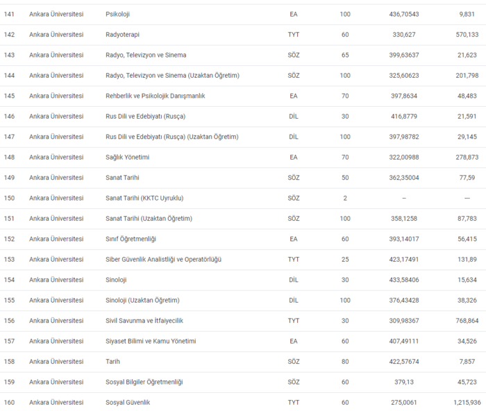 Ankara Üniversitesi 2024 taban ve tavan puanları, başarı sıralaması - Resim : 10