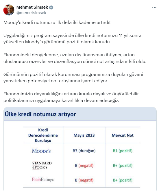 11 yıl sonra bir ilk! Moody’s Türkiye’nin kredi notunu 2 kademe yükseltti