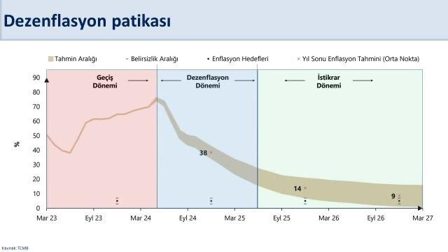 Bakan Şimşek TCMB'nin Piyasa Katılımcıları Anketi sonrası değerlendirmelerde bulundu - Resim : 2