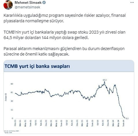 Bakan Şimşek TCMB'nin yurt içi bankalarla yaptığı swap stokunu değerlendirdi