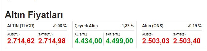 Dolar ve altının haftaya başlangıç fiyatları belli oldu