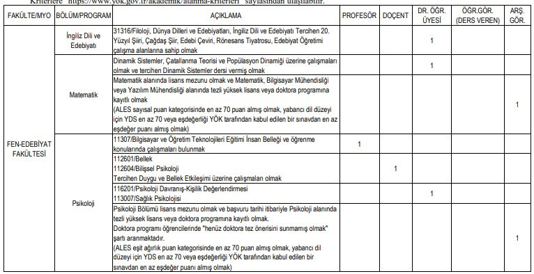 Ankara Çankaya Üniversitesi öğretim elemanı ve araştırma görevlisi alım ilanı yayımladı