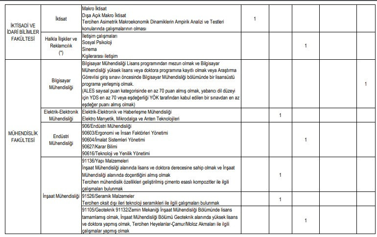 Ankara Çankaya Üniversitesi öğretim elemanı ve araştırma görevlisi alım ilanı yayımladı - Resim : 2