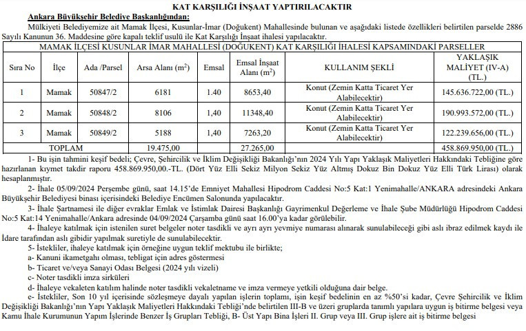 ABB Mamak'ta kat karşılığı inşaat işi ihalesi düzenleyecek