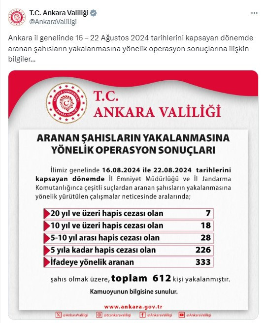 Ankara'da 16-22 Ağustos tarihleri arasında 612 aranan şahıs yakalandı