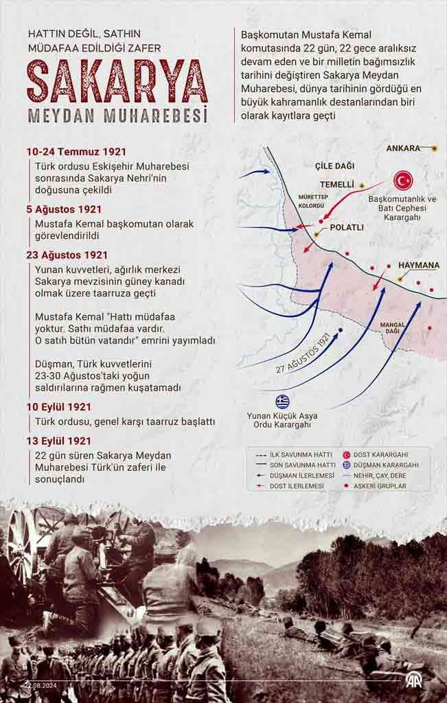 Sakarya Meydan Muharebesi'nin adı neden Sakarya, muharebe nerede oldu?