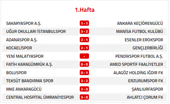 TFF 1. Lig ilk 3 hafta itibariyle Başkent temsilcilerinin puan durumu