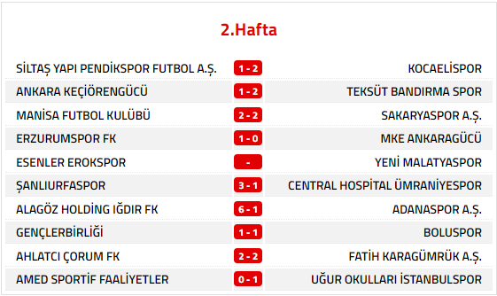 TFF 1. Lig ilk 3 hafta itibariyle Başkent temsilcilerinin puan durumu - Resim : 2