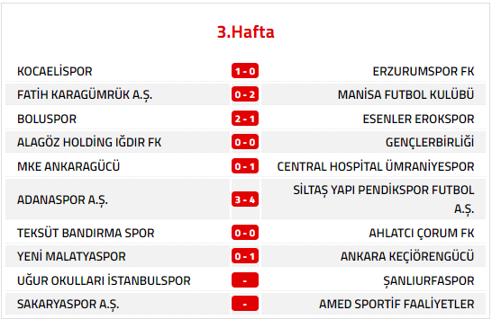 TFF 1. Lig ilk 3 hafta itibariyle Başkent temsilcilerinin puan durumu - Resim : 3