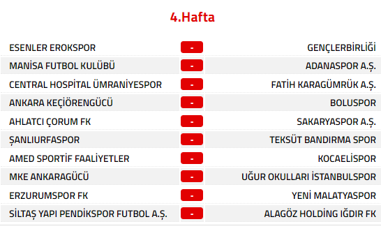 TFF 1. Lig ilk 3 hafta itibariyle Başkent temsilcilerinin puan durumu - Resim : 5