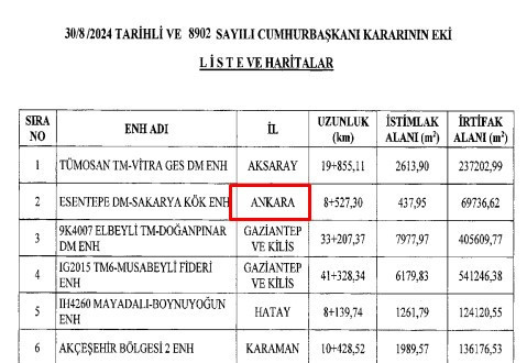 Ankara'da bazı ilçelerde acele kamulaştırma kararı Resmi Gazete'de yayımlandı - Resim : 4