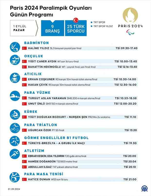 2024 Paris Paralimpik oyunlarında Türkiye programı! 1 Eylül Pazar okçuluk atletizm atıcılık yüzme