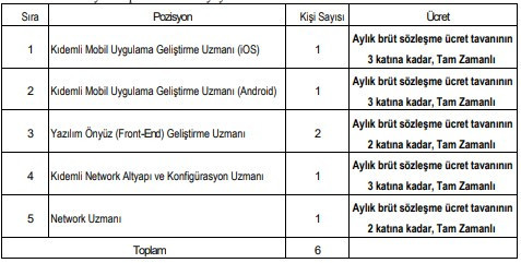 MEB sözleşmeli bilişim personel alımı yapacak