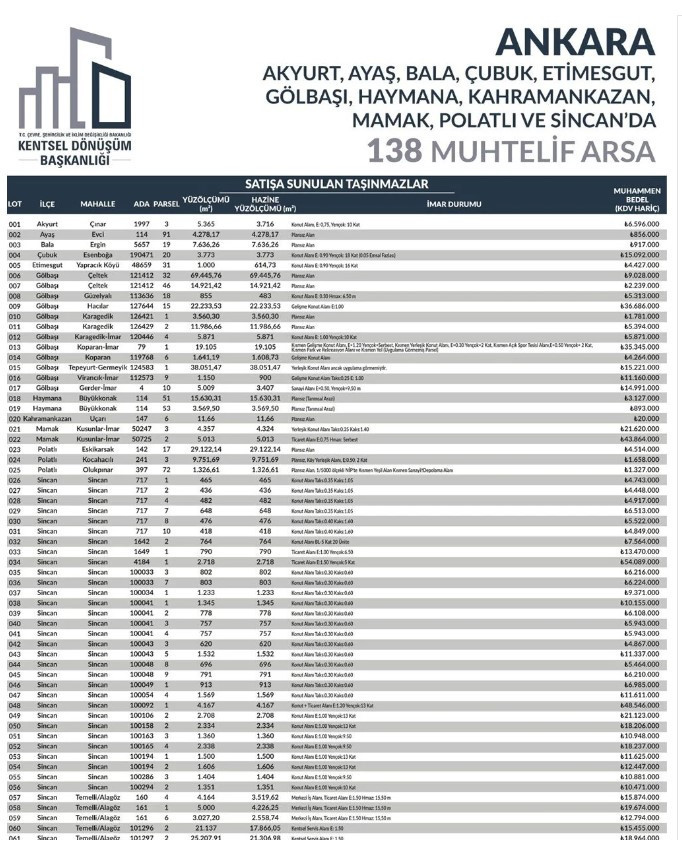 53 ilde 747 arsa satışı bugün başladı! İşte Ankara fiyatları