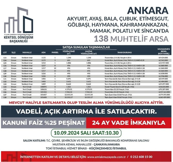 53 ilde 747 arsa satışı bugün başladı! İşte Ankara fiyatları - Resim : 3