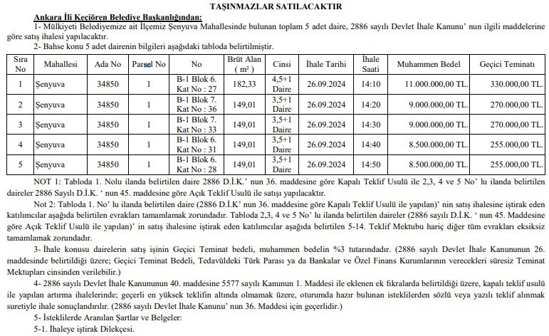 Kenarda köşede 255 bin TL'si olan başvurabilir! Keçiören Belediyesi konut satıyor