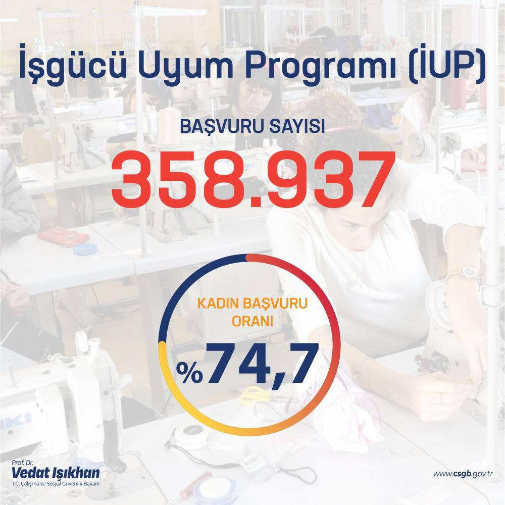 Bakan Işıkhan’dan İşgücü Uyum Programı açıklaması