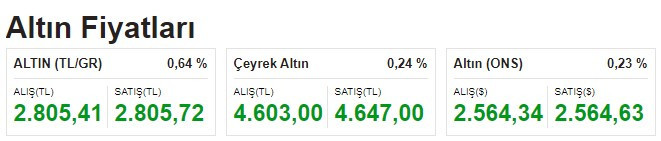 Güncel altın ve döviz fiyatları! Gram çeyrek altının fiyatı dolar Euro kuru