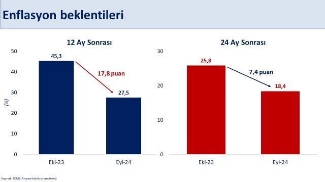 Bakan Şimşek vatandaşların alım gücünü artıracaklarını söyledi