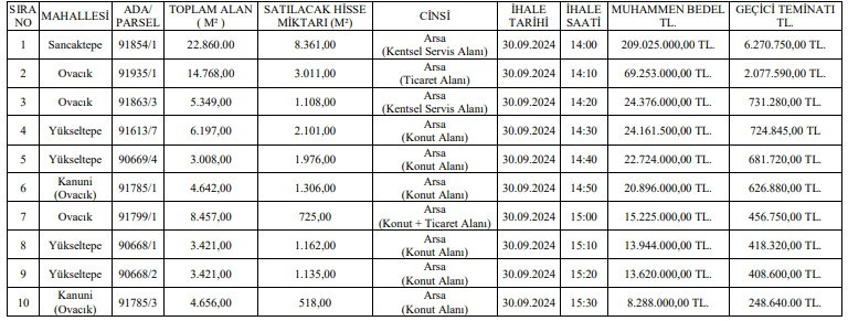 Keçiören Belediyesi'nden konut imarlı satılık arsa ihalesi ilanı!