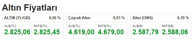 Gram altının fiyatı haftaya yeni rekorla başladı! 16 Eylül çeyrek, yarım, ons altının fiyatları