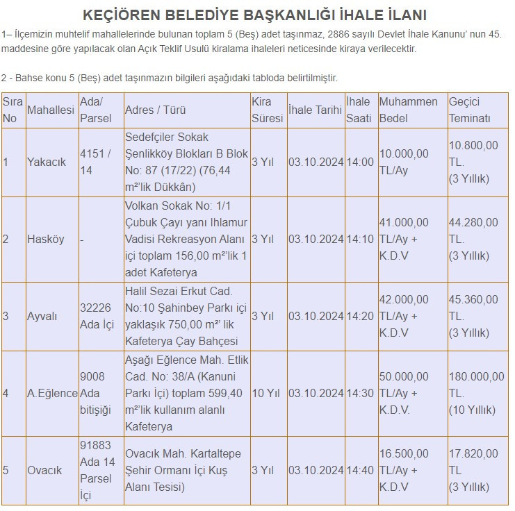 Keçiören Belediyesi 5 adet taşınmazı ihaleyle kiraya verecek