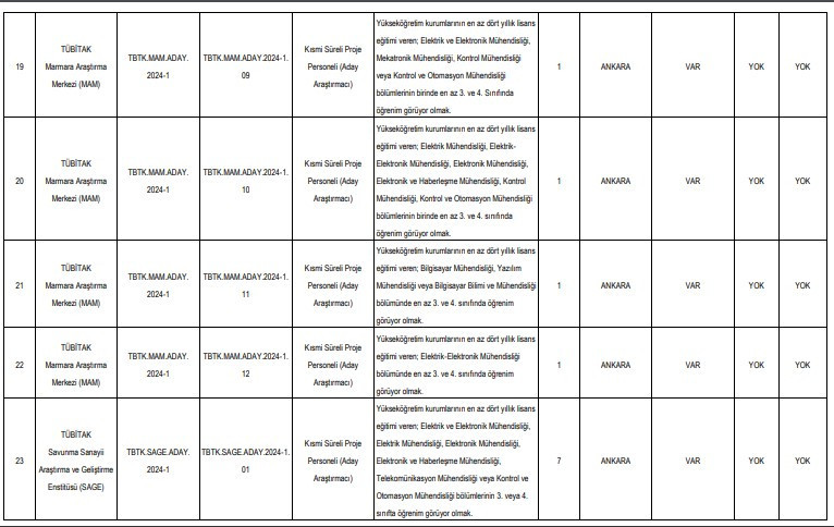 Ankara'da iş arayanlar dikkat! TÜBİTAK personel alım ilanı yayımladı - Resim : 2