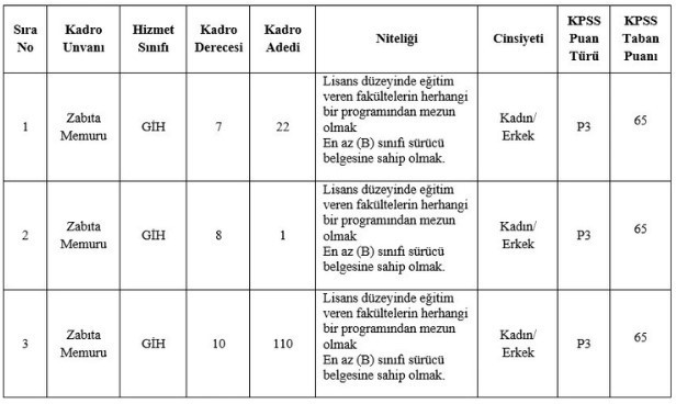 Ankara Büyükşehir Belediyesi zabıta memur alım şartları neler?