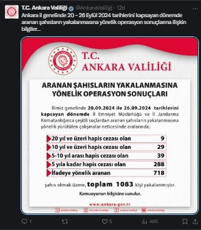 Ankara Valiliği aranan 1083 şahsın yakalandığını açıkladı