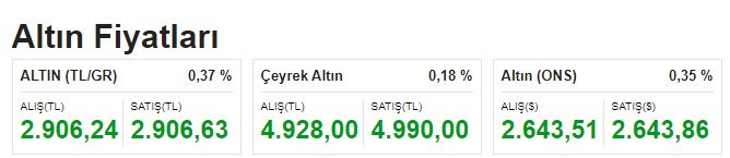 İsrail Lübnan ve Suriye'yi vurdu dolar ve altın coştu! 1 Ekim döviz kuru 22 ayar bilezik gram fiyatı - Resim : 2