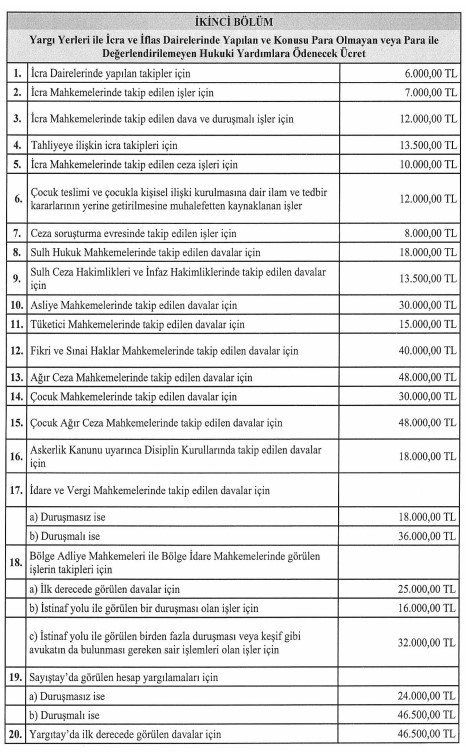 Avukatlık ücretlerine zam! Asgari Ücret Tarifesi 2024 - 2025 Resmi Gazete'de yayımlandı - Resim : 3