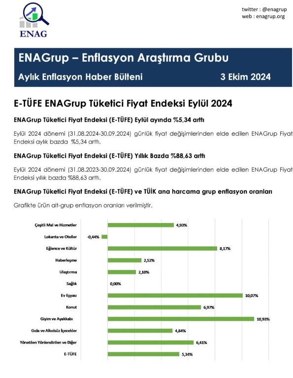 ENAG Eylül 2024 enflasyon oranı açıklandı!