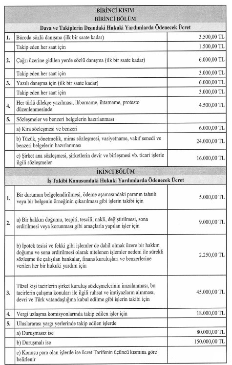 Avukatlık ücretlerine zam! Asgari Ücret Tarifesi 2024 - 2025 Resmi Gazete'de yayımlandı