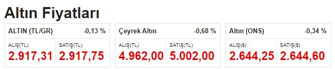 Altın fiyatları için İslam Memiş'ten Perşembe uyarısı! Altın borcu bulunan altını olan baksın!