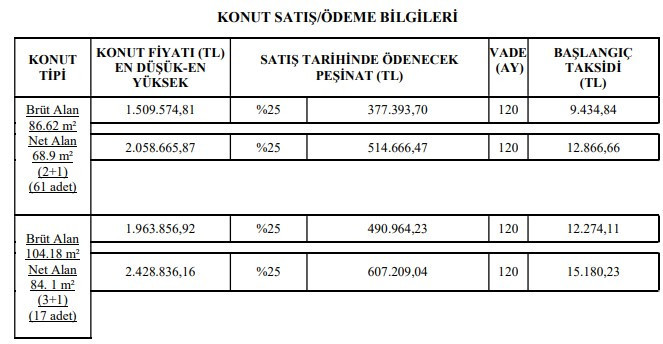 TOKİ Ankara Şereflikoçhisar kura sonuçları 2+1 3+1 isim listesi 2024