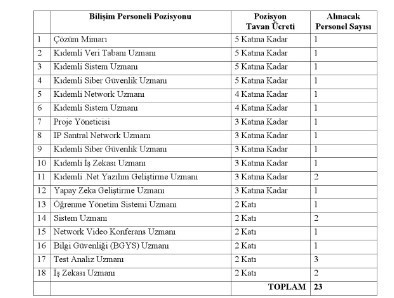 İçişleri Bakanlığı 23 sözleşmeli personel alacak: Başvurular 21 Ekim’de başlıyor