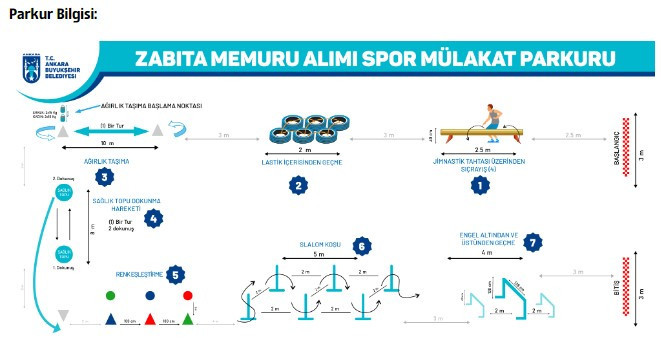 ABB zabıta alım sonuçları açıklandı mı? 2024 ABB zabıta memuru mülakat sonuçları