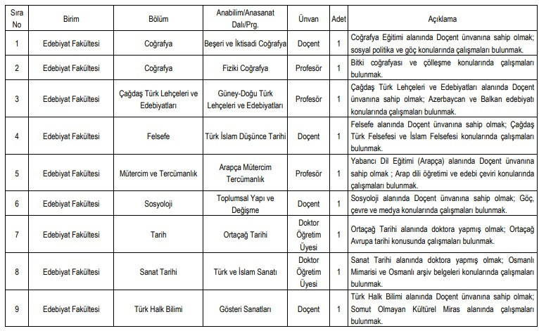 Ankara Hacı Bayram Veli Üniversitesi öğretim üyesi alım ilanı yayımladı